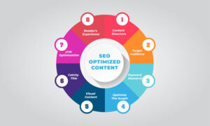 Content Marketing Services